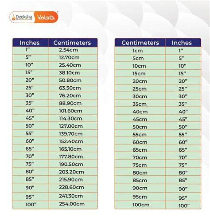 64.5 Centimeters To Inches Converter 64.5 cm To in Converter