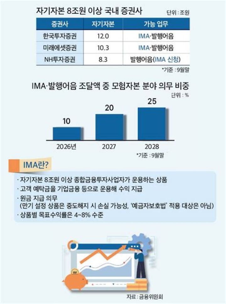Article IMA Study shows 20 employee layoffs by Indian companies