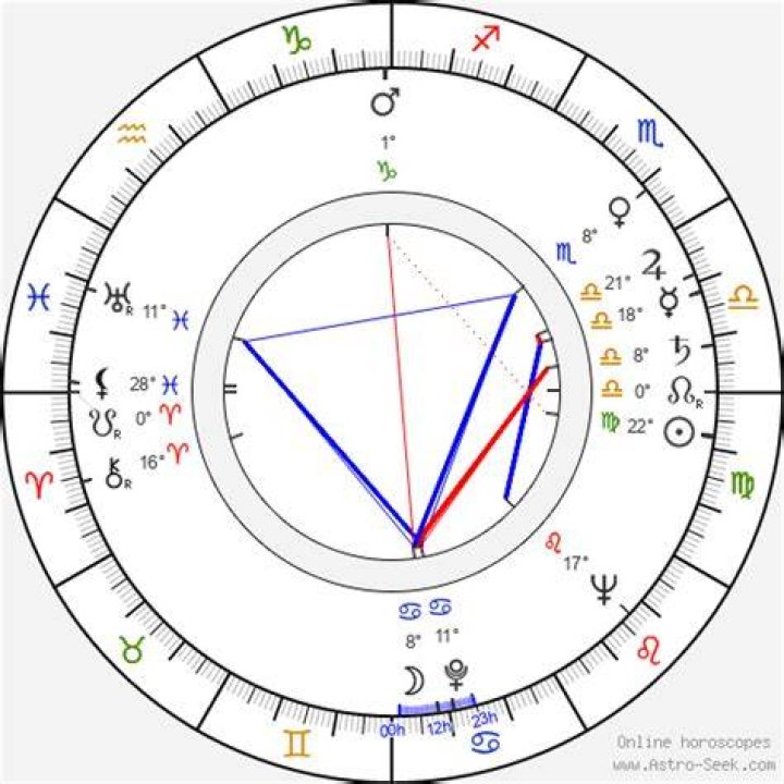Birth chart of Ephraim Lowe Astrology horoscope