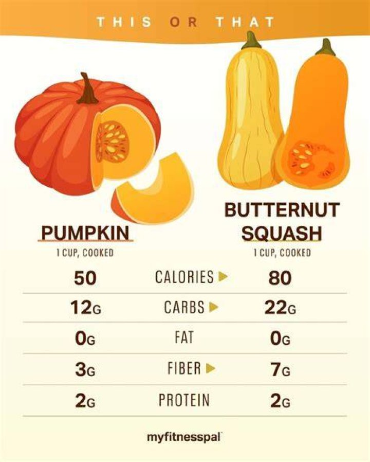 Butternut Squash vs Pumpkin The Complete Guide The Kitchen Journal