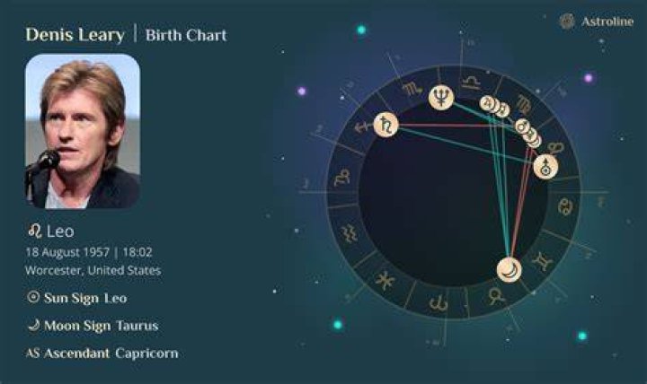 Denis Leary Birth Chart Aaps.space