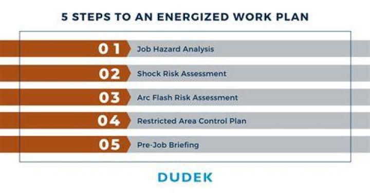 Energized Work Plans Protect Solar Workers Dudek Blog