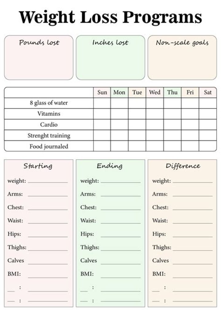 Gold Weight Loss Program Weight Loss