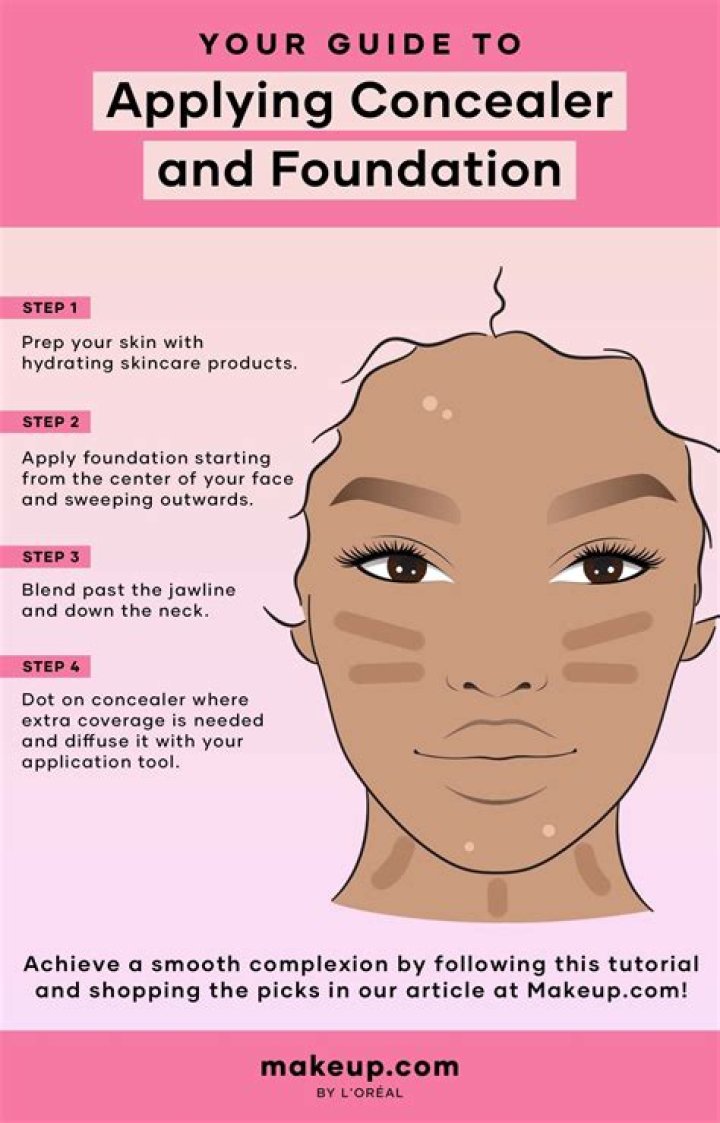 How and Where to Apply Perfume to Make It Last Longer