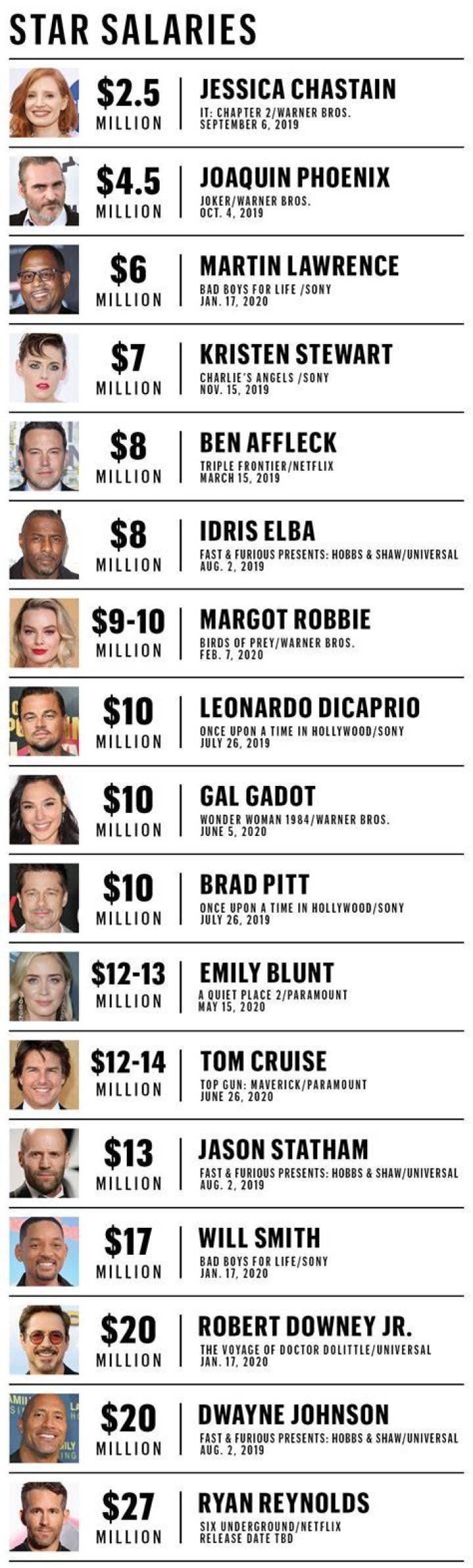 How much do actors get paid for their reruns? The Actors