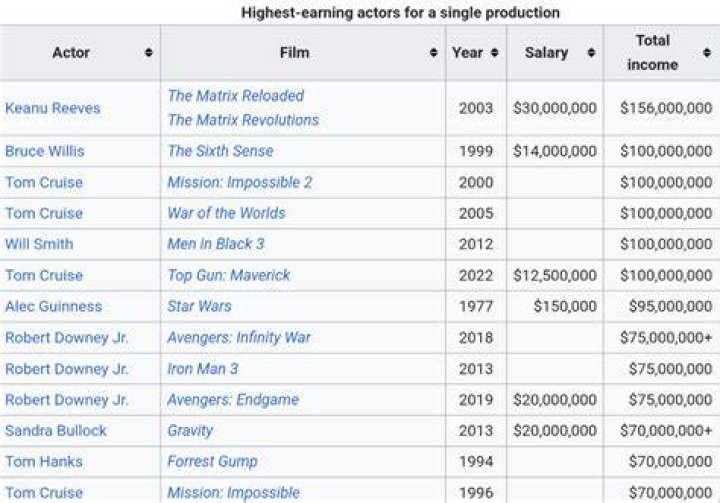 How Much Do Actors Make? Backstage
