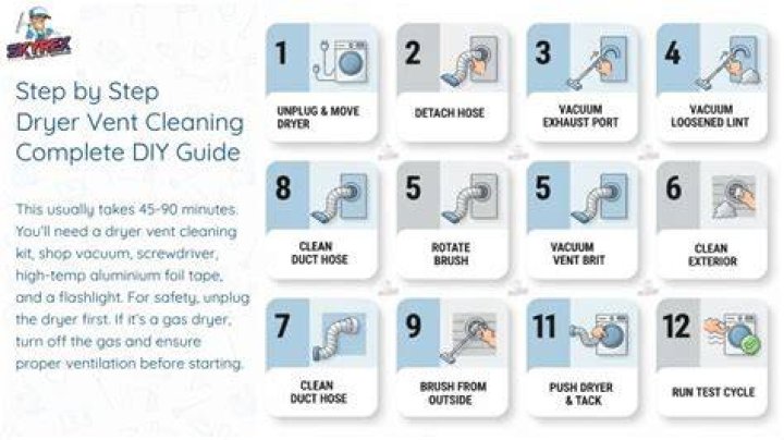 How to Clean Dryer Vent on Roof Full Guide Cleaners Advisor