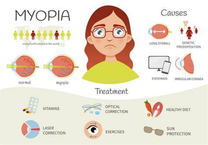 Myopia Management (ShortSightedness) Orriss and Low Optometrists