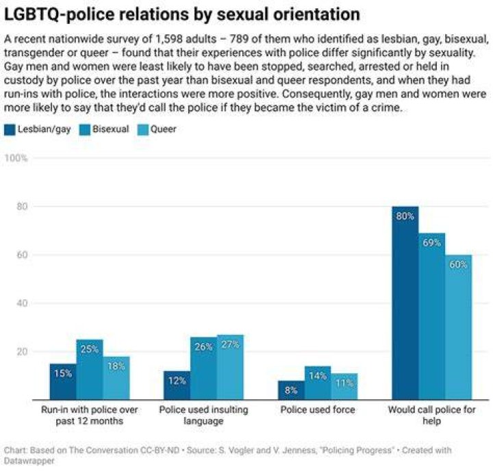 New Survey Data Shows LGBTQ+ Youth Mental Health Crisis NEA