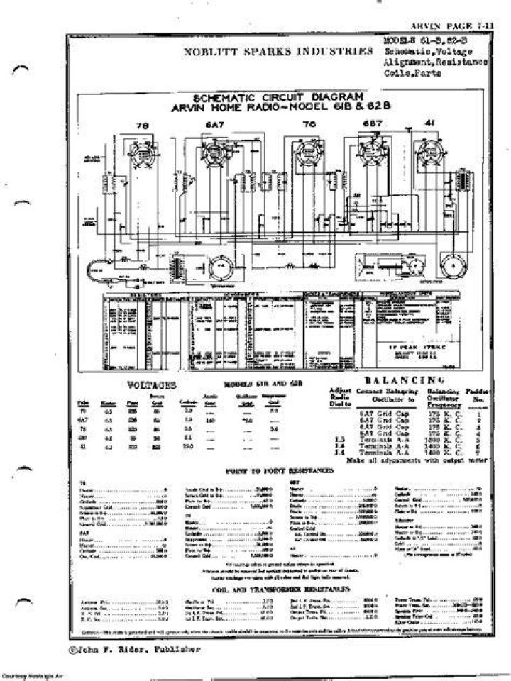 NOBLITTSPARKS INDUSTRIES INC. 61B 62B SCH Service Manual download