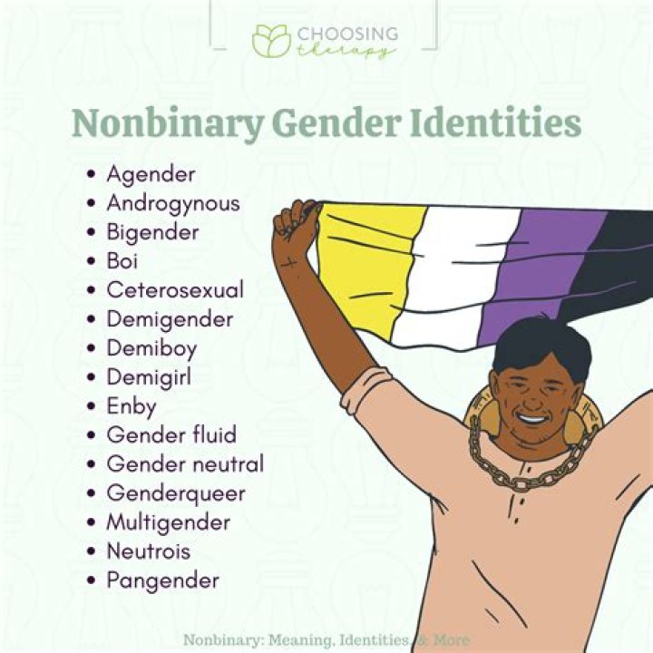 Nonbinary ID Markers Can Change Lives; They Could Have Changed Mine Them