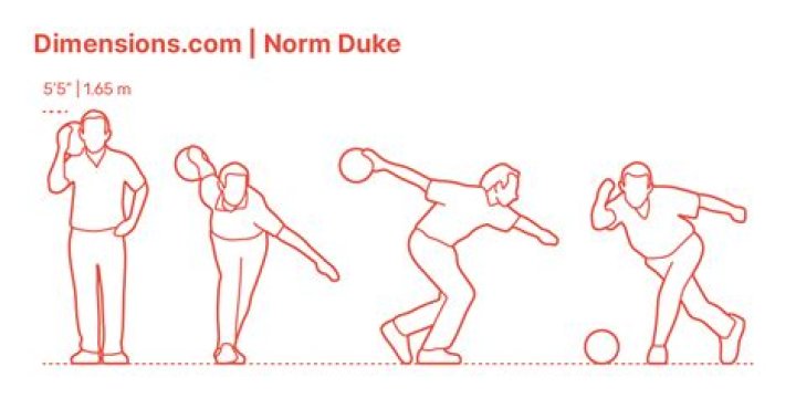 Norm Duke Dimensions & Drawings