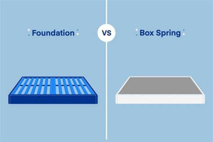 Palmpring Foundation vs. Conventional Box Spring Palmpring USA Blog
