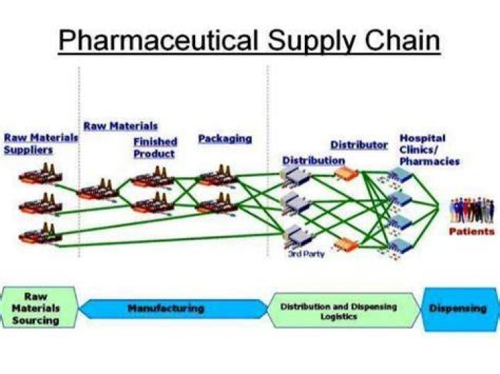 Pfizer Supply Chain Frontrunners In The Vaccine Race