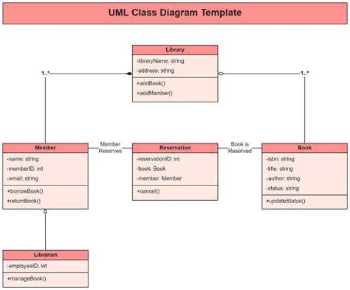 Pizza Shop Editable Uml Class Diagram Template On Creately My XXX Hot