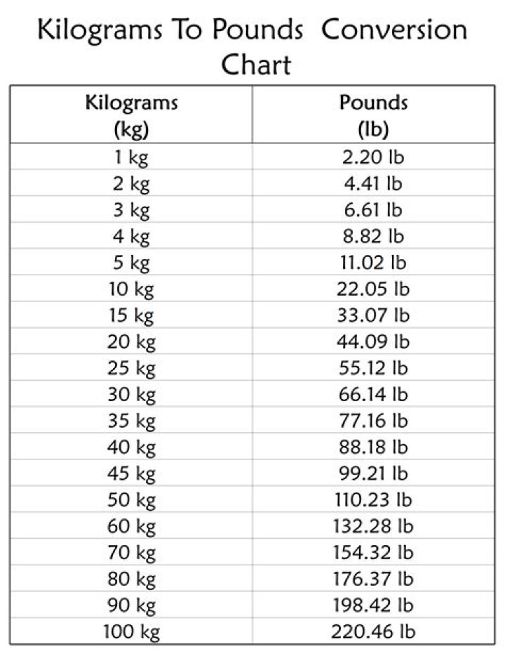 Pounds To Kilograms Conversion Chart Printable Printable Templates