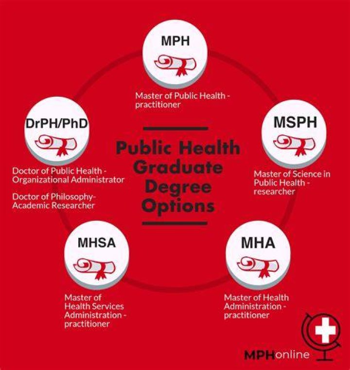 Public Health Degree Courses What’s the Curriculum? Regis College