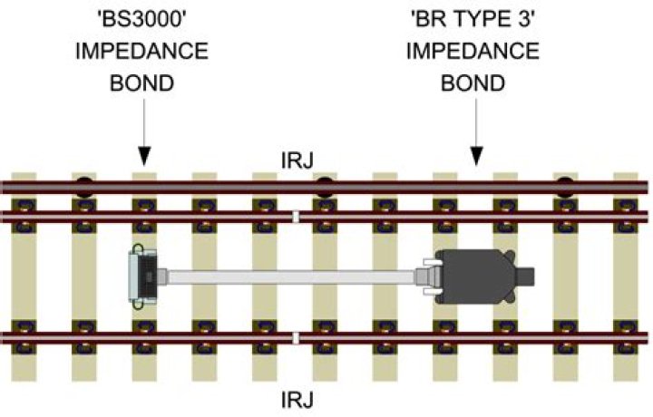 Railway Impedance Bond Image & Photo (Free Trial) Bigstock