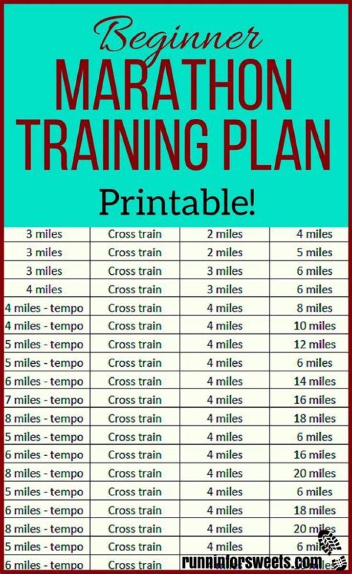 Shop High Quality Training Plans Runnin' for Sweets Marathon