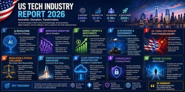 State of the Industry Tech Adoption in Wineries Wine Industry Advisor