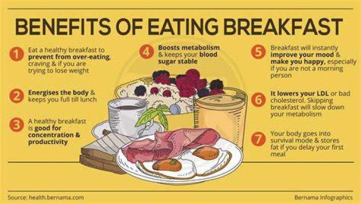 The Benefits of Eating Breakfast, Family Connection