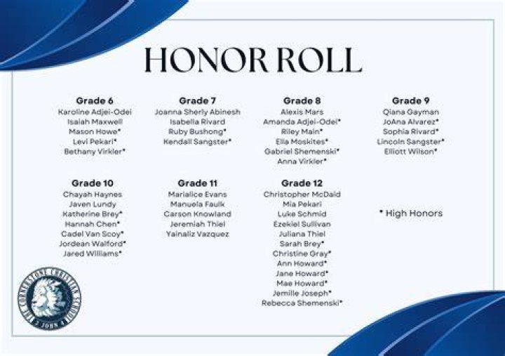 The honor roll A list of 200 big winners