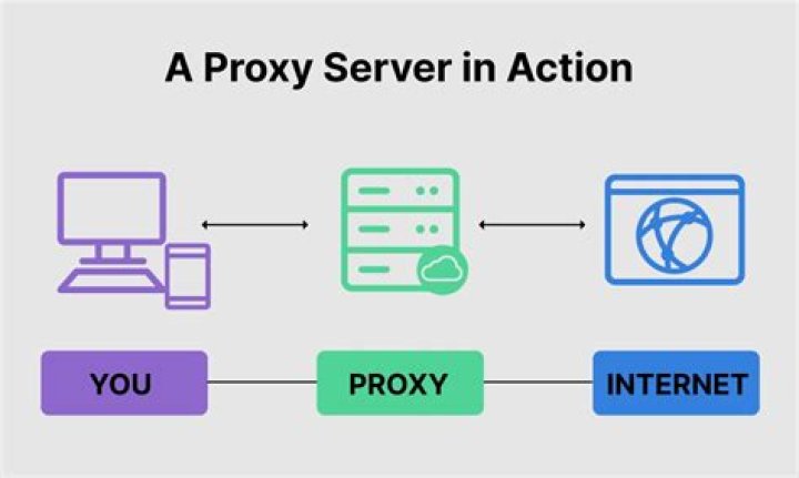 What is a Proxy Server? In English, Please.