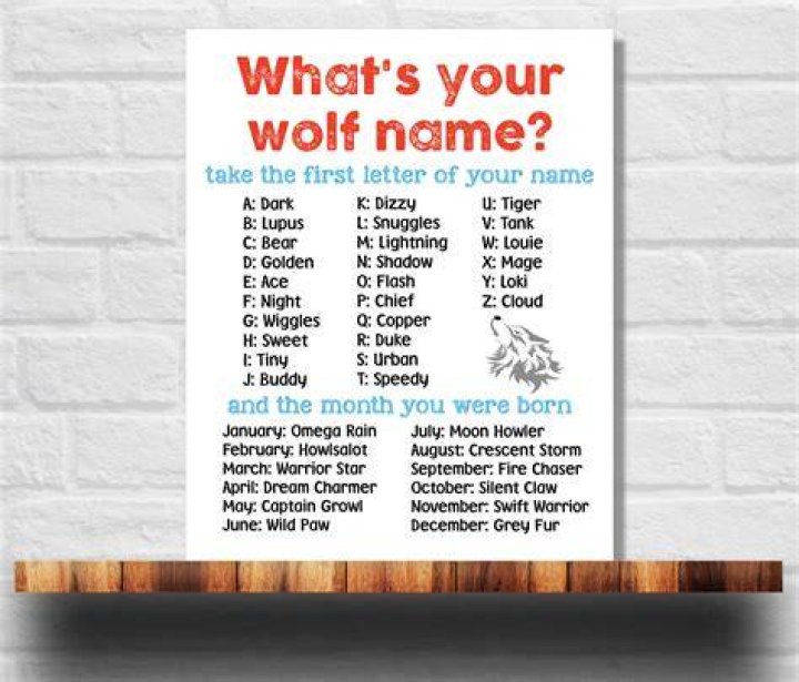 What is your wolf name? Witches Of The Craft® Wolf name, Wolf