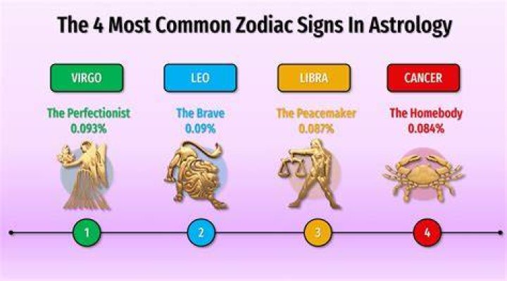 What Zodiac Signs Are Most Compatible With Libra?